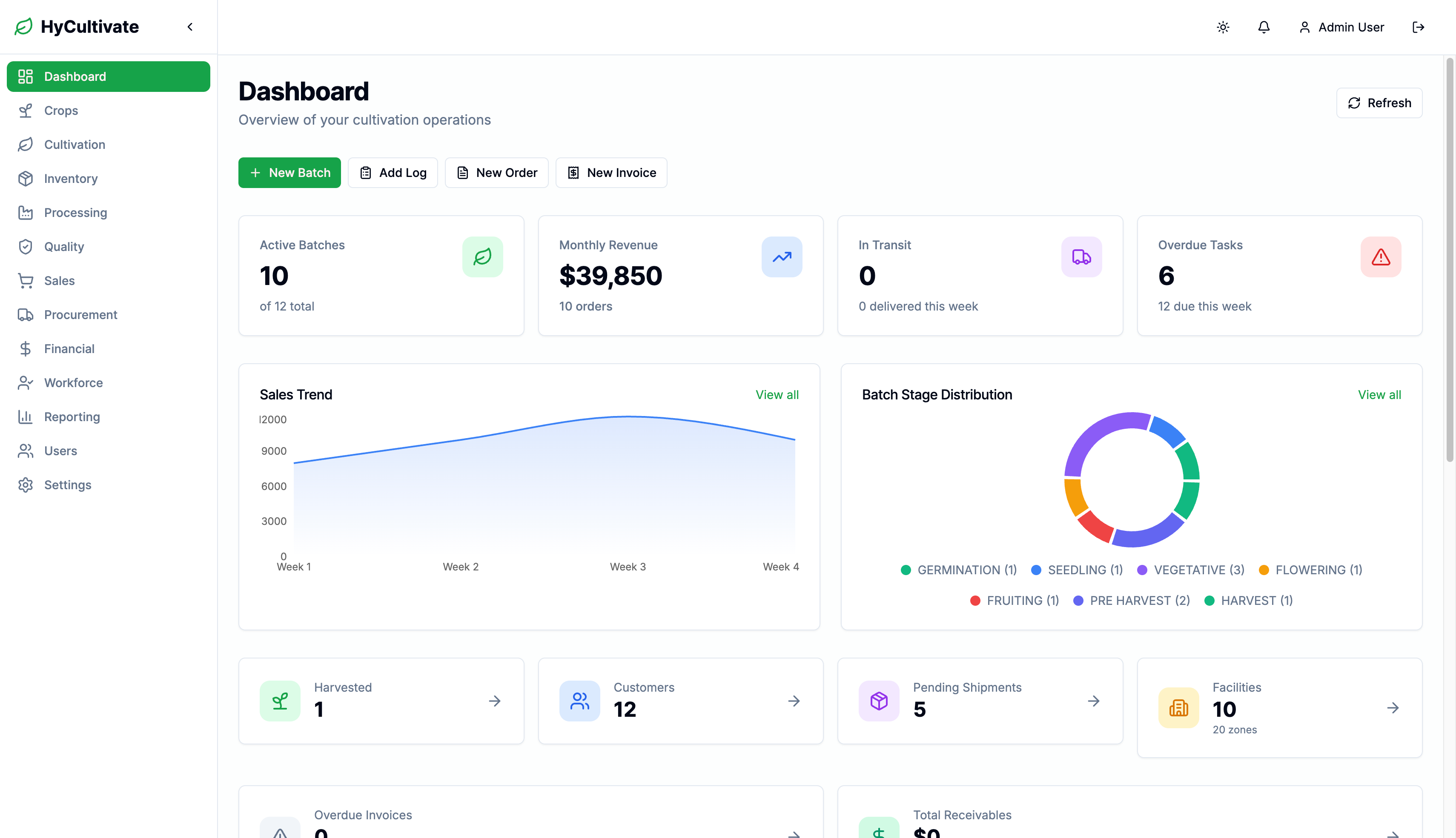 HyCultivate Dashboard
